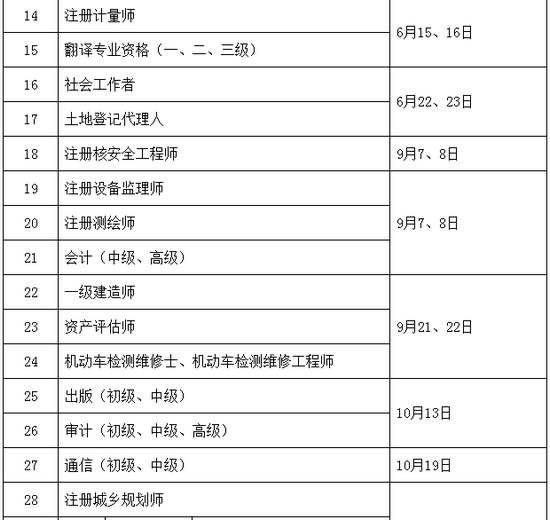 2019年執(zhí)業(yè)藥師考試時間確定為10月26、27日舉行