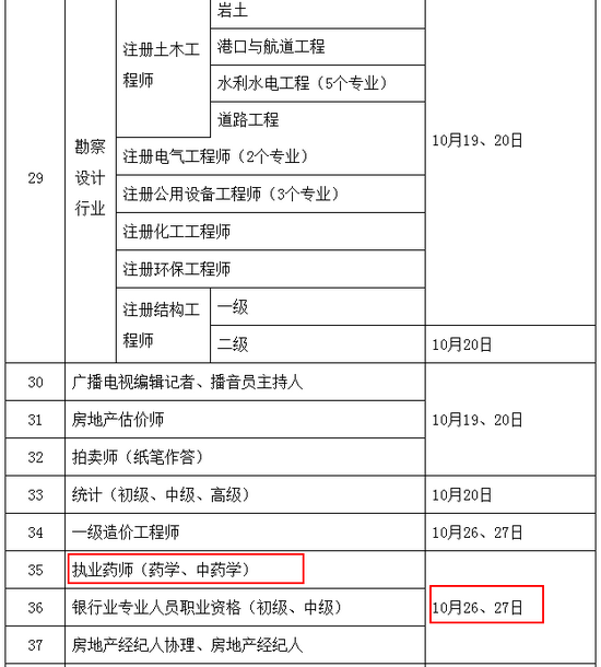 2019年執(zhí)業(yè)藥師考試時間確定為10月26、27日舉行