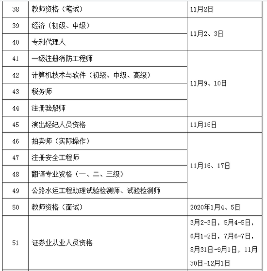 2019年執(zhí)業(yè)藥師考試時間確定為10月26、27日舉行