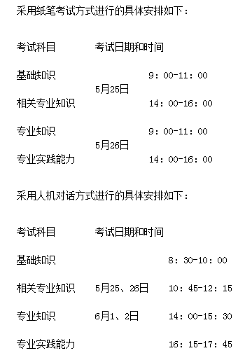 2019年陜西寶雞市岐山縣衛(wèi)生專業(yè)技術資格考試報名通知