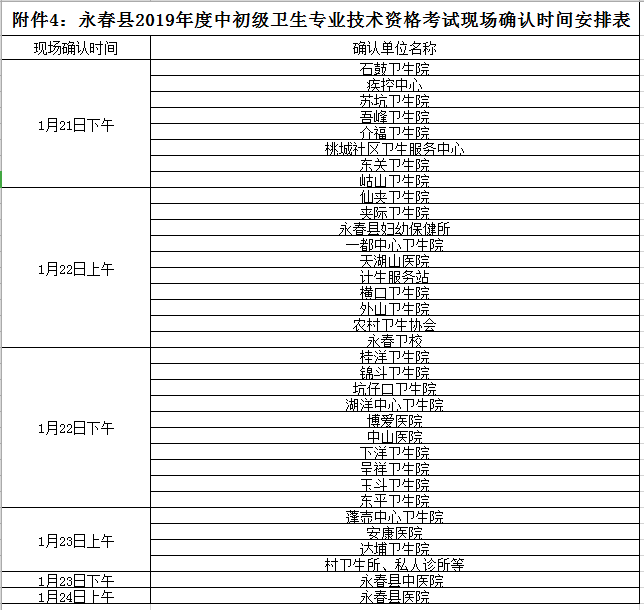 永春縣2019年度中初級(jí)衛(wèi)生專業(yè)技術(shù)資格考試現(xiàn)場確認(rèn)時(shí)間安排