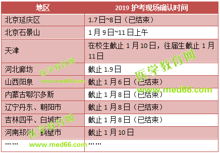 這些地區(qū)2019護(hù)士考試現(xiàn)場確認(rèn)時(shí)間馬上截止！趕快去現(xiàn)場確認(rèn)！