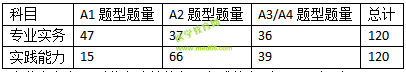 2019護(hù)士資格考試考什么？怎么考？一文看懂