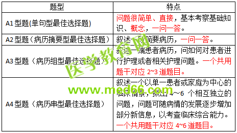 2019護(hù)士資格考試考什么？怎么考？一文看懂