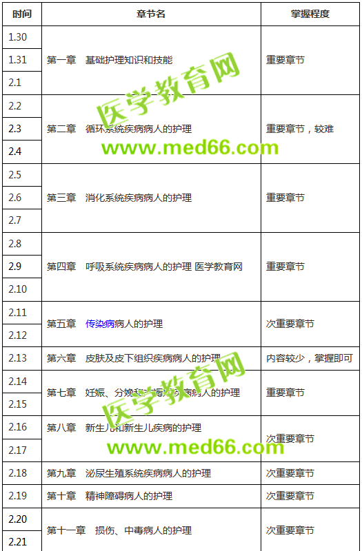 【收藏版】2019年護(hù)士考試復(fù)習(xí)計(jì)劃表，終于知道怎么復(fù)習(xí)了