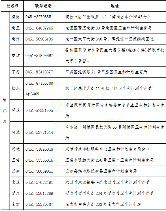 2019醫(yī)師資格考試報(bào)名哈爾濱市報(bào)名點(diǎn)現(xiàn)場(chǎng)確認(rèn)聯(lián)系電話及地址