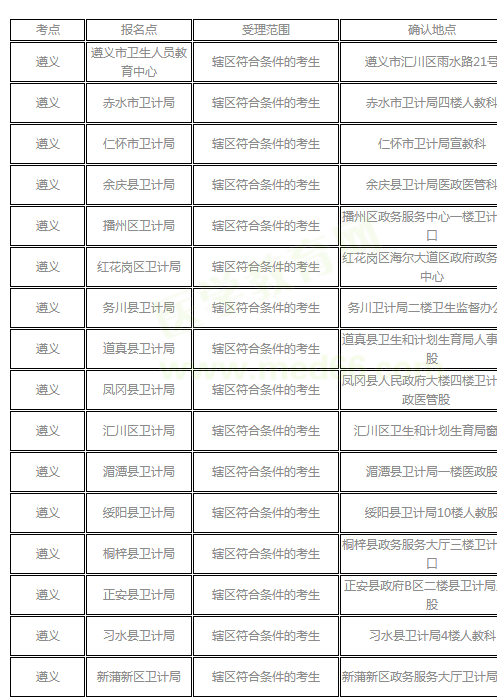 遵義市醫(yī)師資格考試報名考點現(xiàn)場確認(rèn)安排表