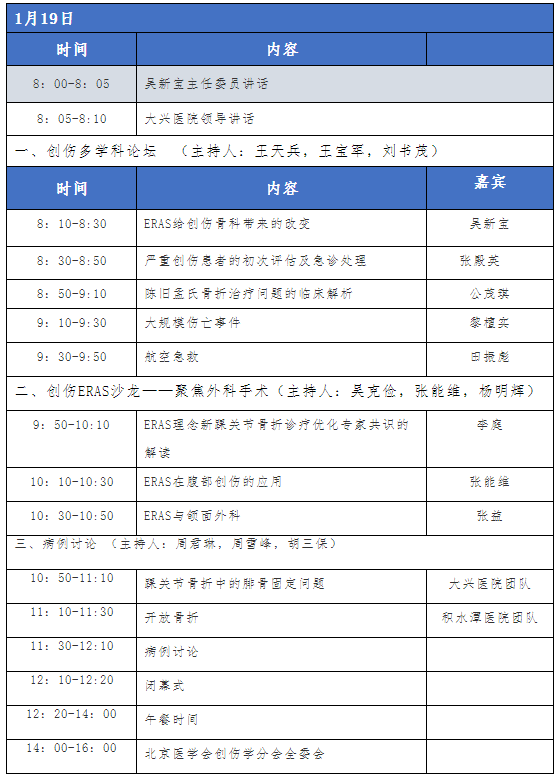 中華醫(yī)學(xué)會(huì)2019創(chuàng)傷學(xué)術(shù)年會(huì)