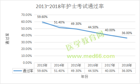 收心！年后護(hù)士考試復(fù)習(xí)送你這倆字