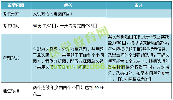 2019年兒科主治考試考什么內(nèi)容？怎么考