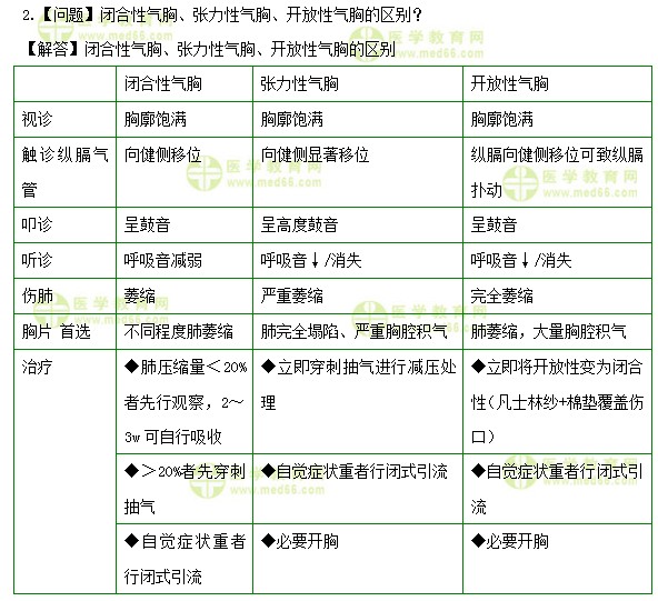 醫(yī)學(xué)教育網(wǎng)初級護師：《答疑周刊》2019年第26期