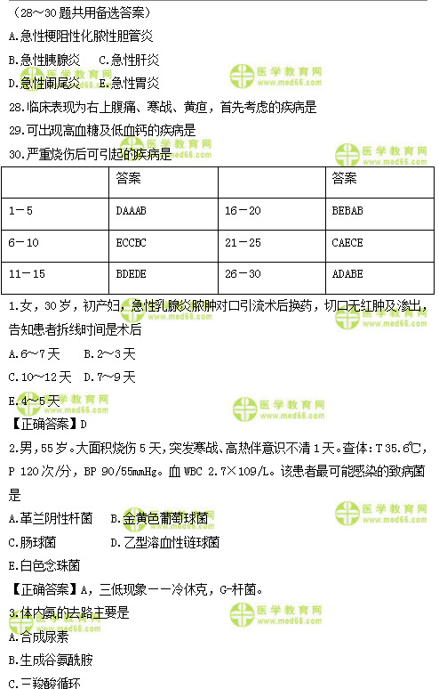 2019年臨床類別醫(yī)師資格模擬試題直播講解匯總！