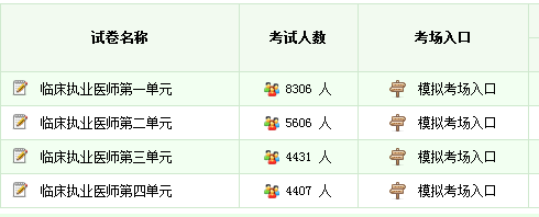 臨床醫(yī)師資格證模擬試題庫