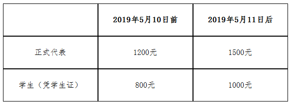 2019全國老年癡呆與認(rèn)知障礙相關(guān)疾病學(xué)術(shù)會(huì)議 （2019年6月14日-16日，貴陽） 第一輪通知