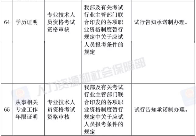 真的？執(zhí)業(yè)藥師資格審核不需要學歷證明、工作年限證明了？！