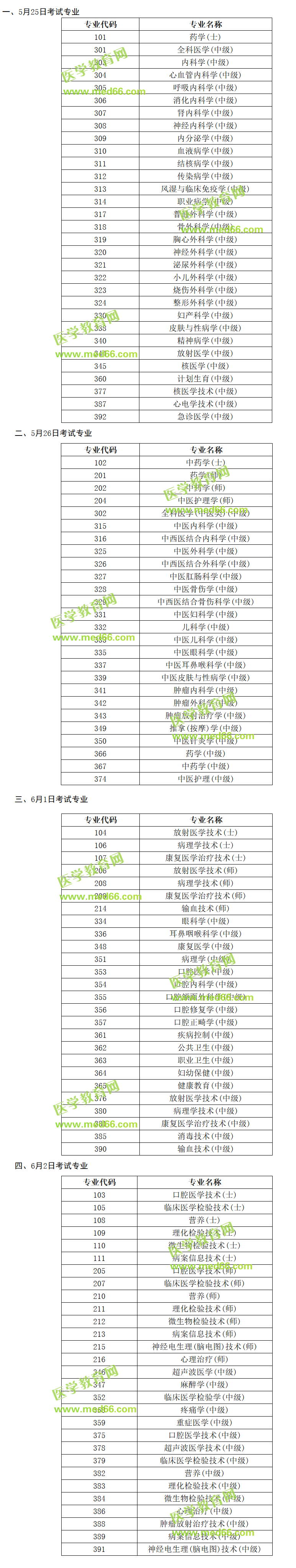 2019年衛(wèi)生專業(yè)技術(shù)資格人機(jī)對(duì)話各專業(yè)考試時(shí)間