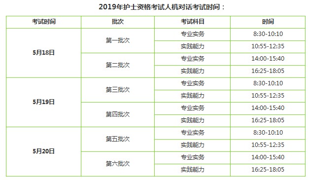 2019年護(hù)士資格考試考幾科？