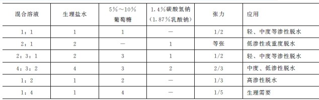 幾種常用混合液組成