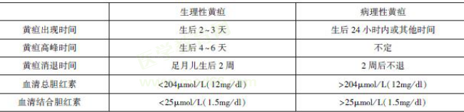 新生兒黃疸