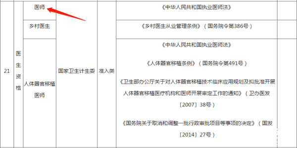 注意啦！考取中西醫(yī)資格證書可以獲得個稅專項附加扣除