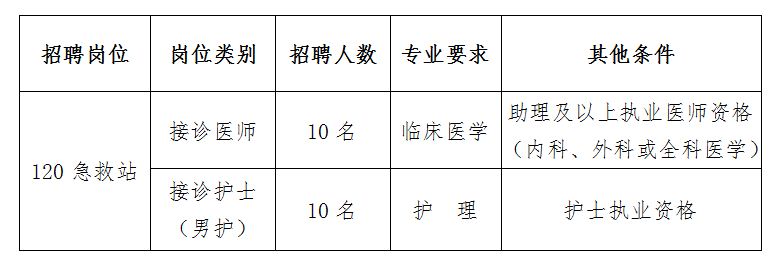 2019年山東菏澤市牡丹人民醫(yī)院合同制人員招聘20人簡章