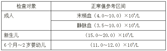 執(zhí)業(yè)藥師《藥學(xué)綜合知識與技能》“白細(xì)胞的分類計(jì)數(shù)及臨床意義”【藥考3分鐘語音考點(diǎn)】