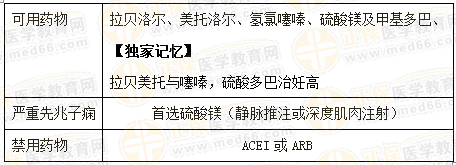 執(zhí)業(yè)藥師《藥學綜合知識與技能》“三種特殊人群的降壓治療”【藥考3分鐘語音考點】