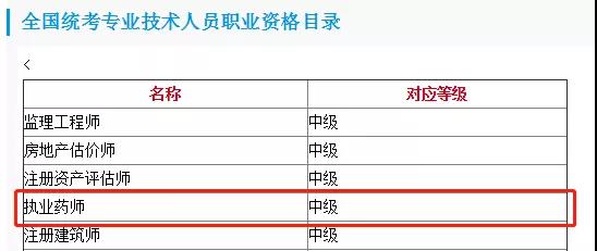 執(zhí)業(yè)藥師已列入技術(shù)技能人才職業(yè)目錄！