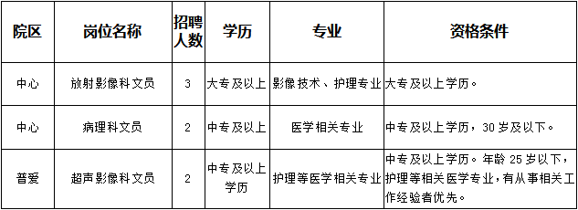 2019年湖北鄂東醫(yī)療集團市中心醫(yī)院醫(yī)輔崗位招聘7人公告