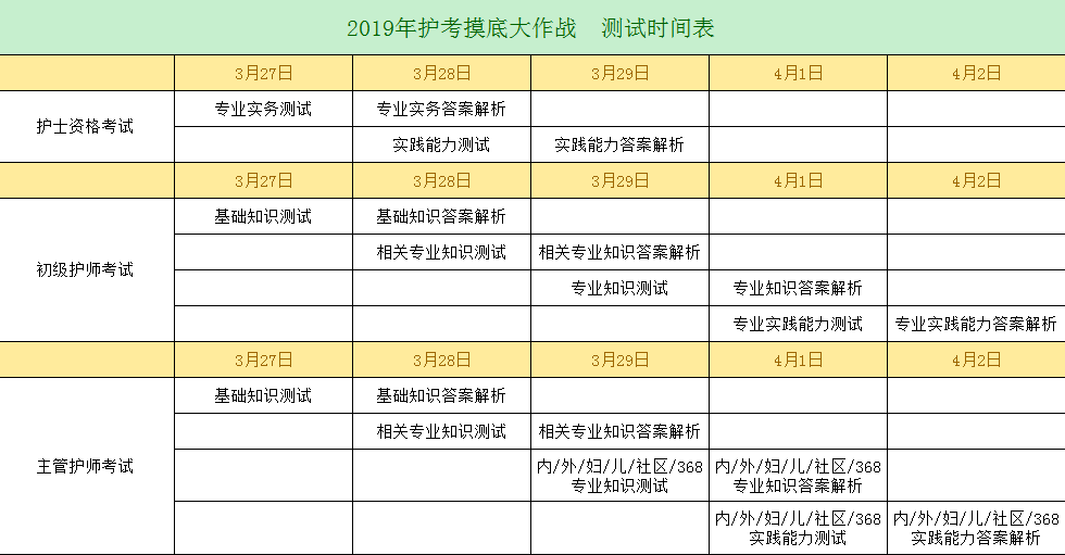 2019年護(hù)考沖刺已開(kāi)啟，你離護(hù)考直達(dá)還有多遠(yuǎn)？