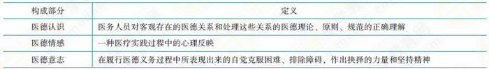 醫(yī)學道德修養(yǎng)的概念 