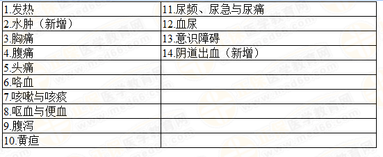 醫(yī)師實(shí)踐技能試題