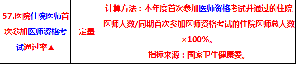 2019中醫(yī)執(zhí)業(yè)醫(yī)師考試通過率 將納入三級公立醫(yī)院績效考核指標！