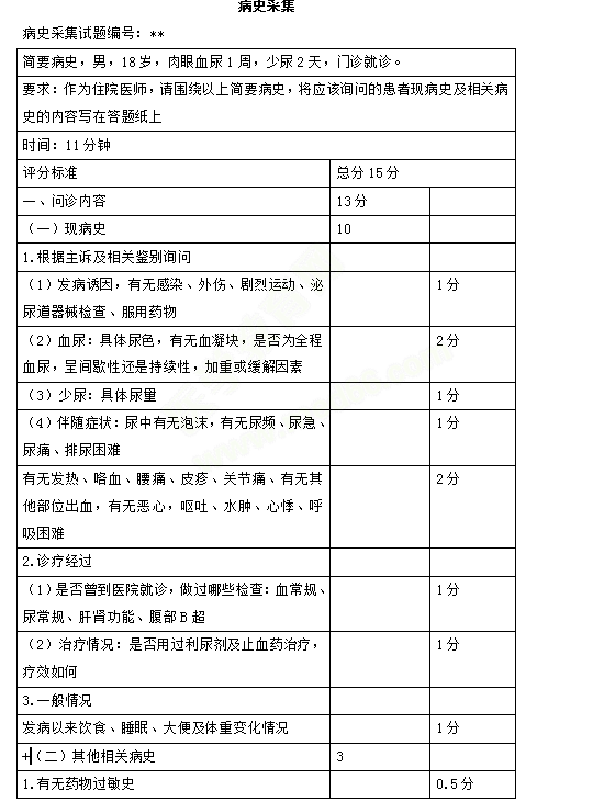 2019臨床醫(yī)師實(shí)踐技能第一站病史采集、病理分析樣題及評(píng)分標(biāo)準(zhǔn)