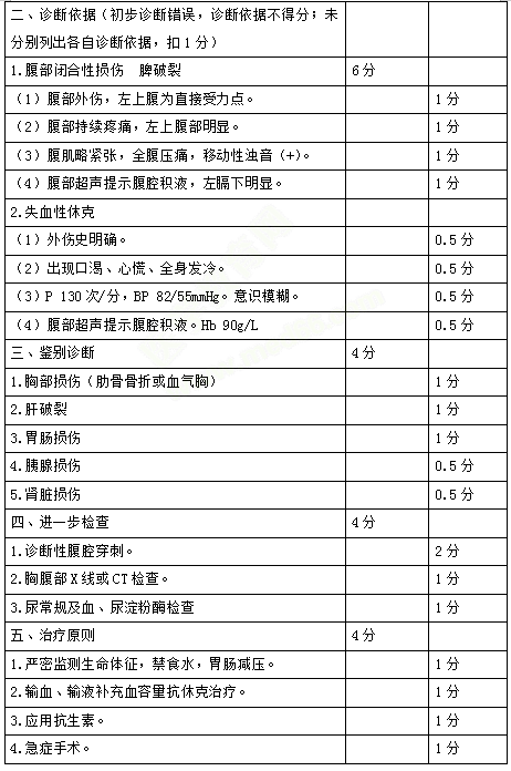 實踐技能考試樣題