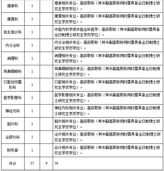 2019年5月江西中醫(yī)藥大學附屬醫(yī)院（江西省中醫(yī)院）學科帶頭人及博士招聘啟事