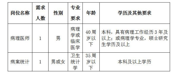 2019年6月湖北宜昌市中醫(yī)醫(yī)院、宜昌市職業(yè)病防治院招聘2人公告