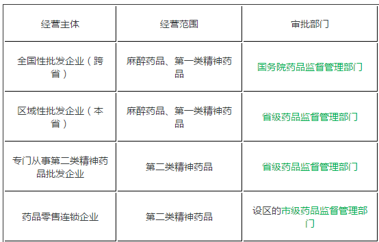 《藥事管理與法規(guī)》干貨--特殊管理的藥品考點匯總