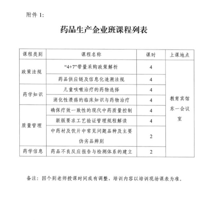 4月19日起四川2019年執(zhí)（從）業(yè)藥師繼續(xù)教育首批分類面授培訓(xùn)班開始報名！