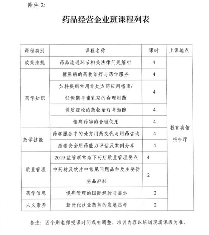 4月19日起四川2019年執(zhí)（從）業(yè)藥師繼續(xù)教育首批分類面授培訓(xùn)班開始報名！