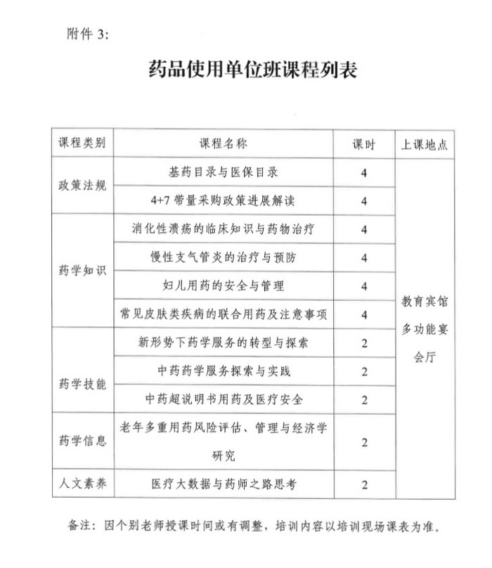 4月19日起四川2019年執(zhí)（從）業(yè)藥師繼續(xù)教育首批分類面授培訓(xùn)班開始報名！