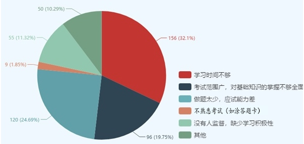 有圖有真相！這些因素決定了你執(zhí)業(yè)藥師能否通過