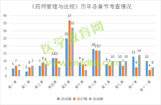 面對執(zhí)業(yè)藥師《法規(guī)》考綱大變化 考生請千萬做好這4點！