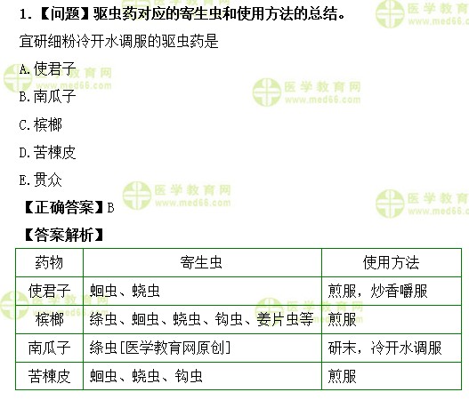 驅(qū)蟲藥對應(yīng)的寄生蟲和使用方法