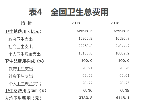 醫(yī)學(xué)統(tǒng)計公報