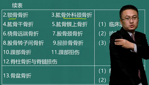 湯以恒2019臨床助理醫(yī)師“運動系統(tǒng)”免費視頻課程更新啦！