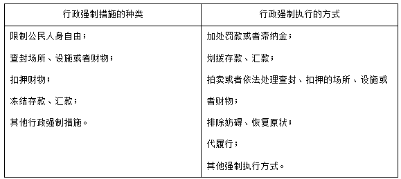 執(zhí)業(yè)藥師《藥事管理與法規(guī)》“行政強(qiáng)制措施和行政強(qiáng)制執(zhí)行”【藥考3分鐘語(yǔ)音考點(diǎn)】