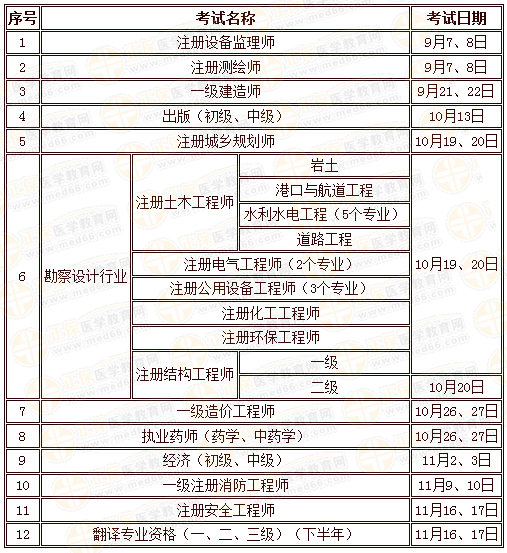 人力資源和社會保障部人事考試中心2019年下半年負(fù)責(zé)組織實(shí)施的專業(yè)技術(shù)人員資格考試