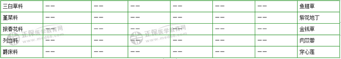 403味中藥大匯總！2019年執(zhí)業(yè)藥師《中藥二》復(fù)習(xí) 靠它了！