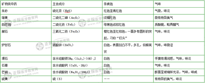 403味中藥大匯總！2019年執(zhí)業(yè)藥師《中藥二》復(fù)習(xí) 靠它了！